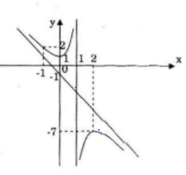 Giải Toán 12 nâng cao | Giải bài tập Toán lớp 12 nâng cao