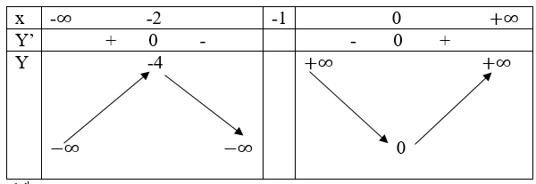 Giải Toán 12 nâng cao | Giải bài tập Toán lớp 12 nâng cao