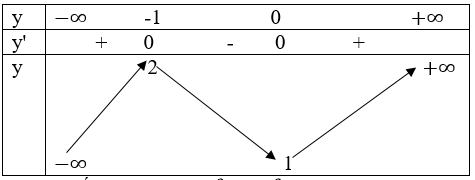 Giải Toán 12 nâng cao | Giải bài tập Toán lớp 12 nâng cao