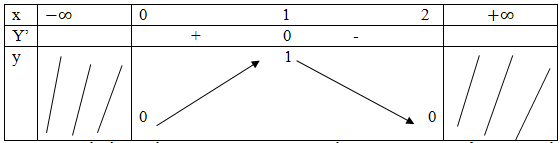 Giải Toán 12 nâng cao | Giải bài tập Toán lớp 12 nâng cao