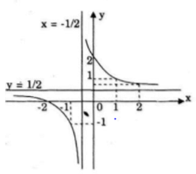 Giải Toán 12 nâng cao | Giải bài tập Toán lớp 12 nâng cao