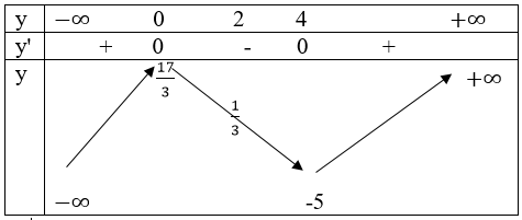 Giải Toán 12 nâng cao | Giải bài tập Toán lớp 12 nâng cao