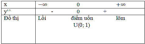 Giải Toán 12 nâng cao | Giải bài tập Toán lớp 12 nâng cao