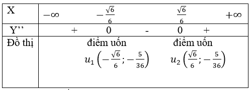 Giải Toán 12 nâng cao | Giải bài tập Toán lớp 12 nâng cao