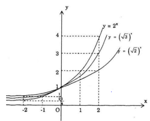 Giải Toán 12 nâng cao | Giải bài tập Toán lớp 12 nâng cao