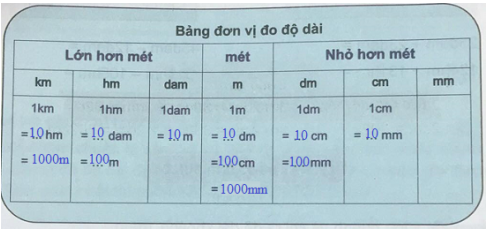 Toán lớp 3 Bài 25 sách mới (Kết nối tri thức)