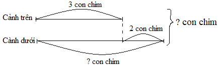 Toán lớp 3 Bài 27 sách mới (Kết nối tri thức)