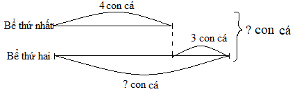 Toán lớp 3 Bài 27 sách mới (Kết nối tri thức)