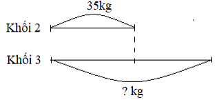 Toán lớp 3 Bài 28 sách mới (Kết nối tri thức)