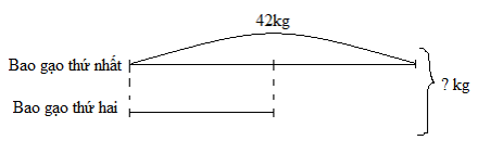 Toán lớp 3 Bài 29 sách mới (Kết nối tri thức)