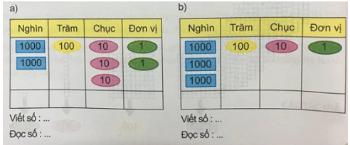 Toán lớp 3 Bài 51 sách mới (Kết nối tri thức)