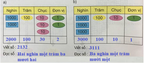 Toán lớp 3 Bài 51 sách mới (Kết nối tri thức)