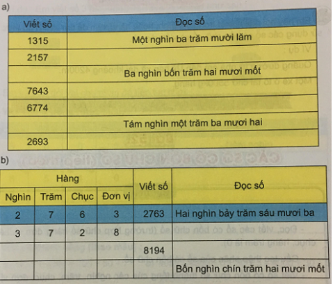 Toán lớp 3 Bài 51 sách mới (Kết nối tri thức)