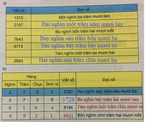 Toán lớp 3 Bài 51 sách mới (Kết nối tri thức)