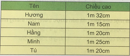 Toán lớp 3 Bài 71 sách mới (Kết nối tri thức)