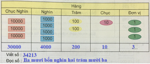 Toán lớp 3 Bài 74 sách mới (Kết nối tri thức)