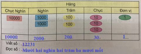 Toán lớp 3 Bài 74 sách mới (Kết nối tri thức)