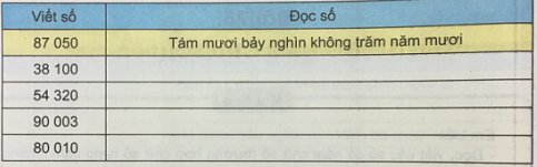 Toán lớp 3 Bài 75 sách mới (Kết nối tri thức)