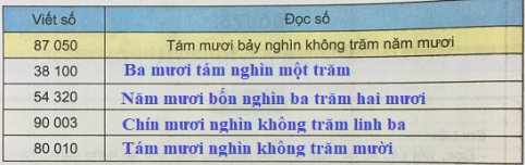 Toán lớp 3 Bài 75 sách mới (Kết nối tri thức)