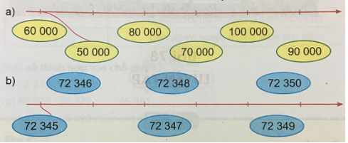 Toán lớp 3 Bài 77 sách mới (Kết nối tri thức)