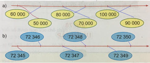 Toán lớp 3 Bài 77 sách mới (Kết nối tri thức)