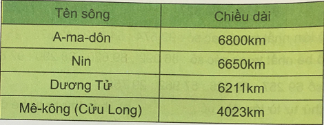 Toán lớp 3 Bài 77 sách mới (Kết nối tri thức)