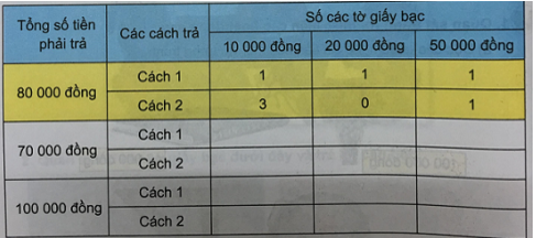 Giải Toán 3 VNEN Bài 84: Tiền Việt Nam | Hay nhất Giải bài tập Toán 3 VNEN