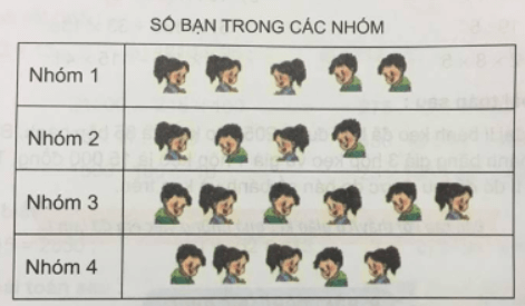 Giải Toán 4 VNEN Bài 101: Ôn tập về biểu đồ | Hay nhất Giải bài tập Toán 4 VNEN