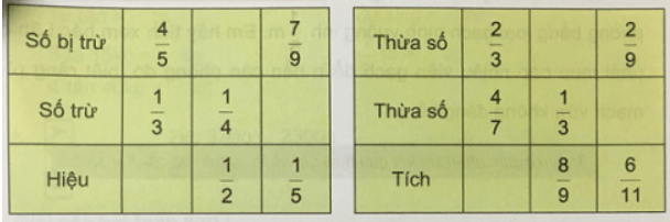 Giải Toán 4 VNEN Bài 104: Ôn tập các phép tính với phân số (tiếp theo) | Hay nhất Giải bài tập Toán 4 VNEN