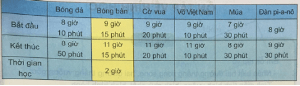 Giải Toán 4 VNEN Bài 106: Ôn tập về đại lượng (tiếp theo) | Hay nhất Giải bài tập Toán 4 VNEN