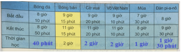 Giải Toán 4 VNEN Bài 106: Ôn tập về đại lượng (tiếp theo) | Hay nhất Giải bài tập Toán 4 VNEN