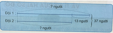 Giải Toán 4 VNEN Bài 109: Ôn tập về tìm hai số biết tổng và hiệu của hai số đó | Hay nhất Giải bài tập Toán 4 VNEN