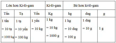 Toán lớp 4 Bài 11 Kết nối tri thức, Chân trời sáng tạo, Cánh diều