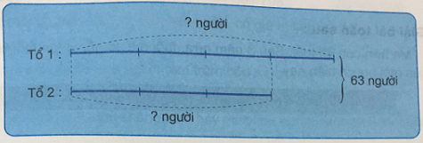 Giải Toán 4 VNEN Bài 110: Ôn tập về tìm hai số biết tổng (hiệu) và tỉ số của hai số đó | Hay nhất Giải bài tập Toán 4 VNEN