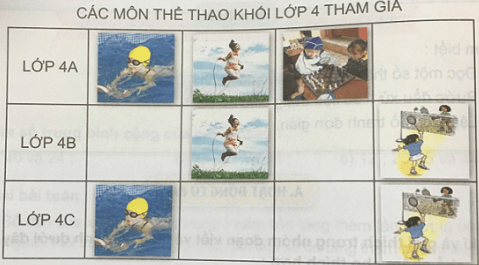 Toán lớp 4 Bài 14 Kết nối tri thức, Chân trời sáng tạo, Cánh diều