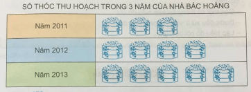 Toán lớp 4 Bài 14 Kết nối tri thức, Chân trời sáng tạo, Cánh diều