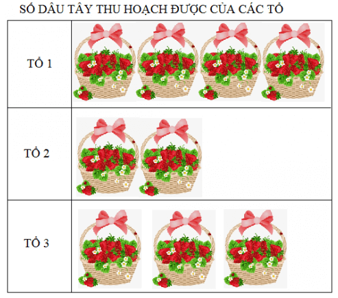 Toán lớp 4 Bài 14 Kết nối tri thức, Chân trời sáng tạo, Cánh diều