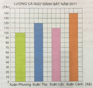 Toán lớp 4 Bài 15 Kết nối tri thức, Chân trời sáng tạo, Cánh diều