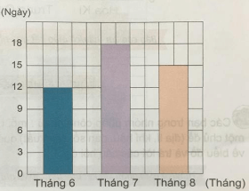 Toán lớp 4 Bài 15 Kết nối tri thức, Chân trời sáng tạo, Cánh diều