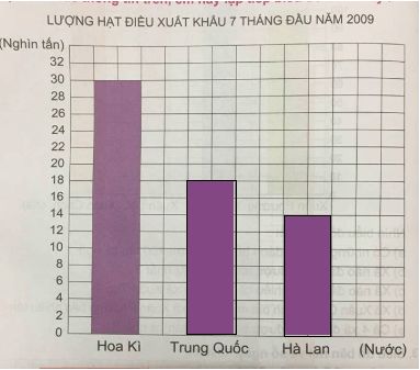 Toán lớp 4 Bài 15 Kết nối tri thức, Chân trời sáng tạo, Cánh diều