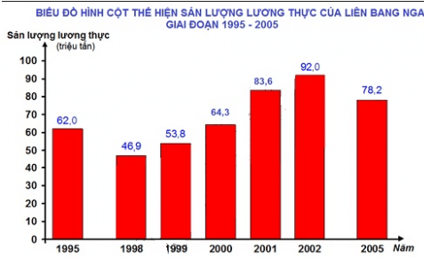 Toán lớp 4 Bài 15 Kết nối tri thức, Chân trời sáng tạo, Cánh diều