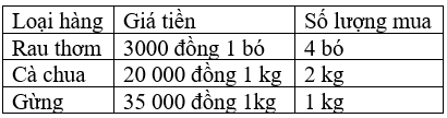 Toán lớp 4 Bài 2 Kết nối tri thức, Chân trời sáng tạo, Cánh diều