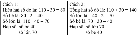 Toán lớp 4 Bài 22 Kết nối tri thức, Chân trời sáng tạo, Cánh diều