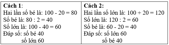 Toán lớp 4 Bài 22 Kết nối tri thức, Chân trời sáng tạo, Cánh diều