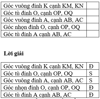 Toán lớp 4 Bài 24 Kết nối tri thức, Chân trời sáng tạo, Cánh diều