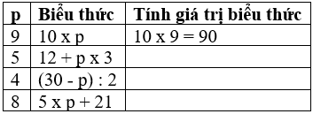 Toán lớp 4 Bài 3 Kết nối tri thức, Chân trời sáng tạo, Cánh diều