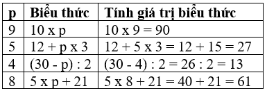 Toán lớp 4 Bài 3 Kết nối tri thức, Chân trời sáng tạo, Cánh diều