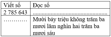 Giải Toán 4 VNEN Bài 31: Em đã học được những gì? | Hay nhất Giải bài tập Toán 4 VNEN