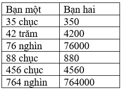 Toán lớp 4 Bài 33 Kết nối tri thức, Chân trời sáng tạo, Cánh diều