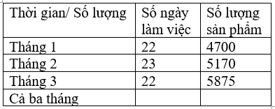 Toán lớp 4 Bài 49 Kết nối tri thức, Chân trời sáng tạo, Cánh diều